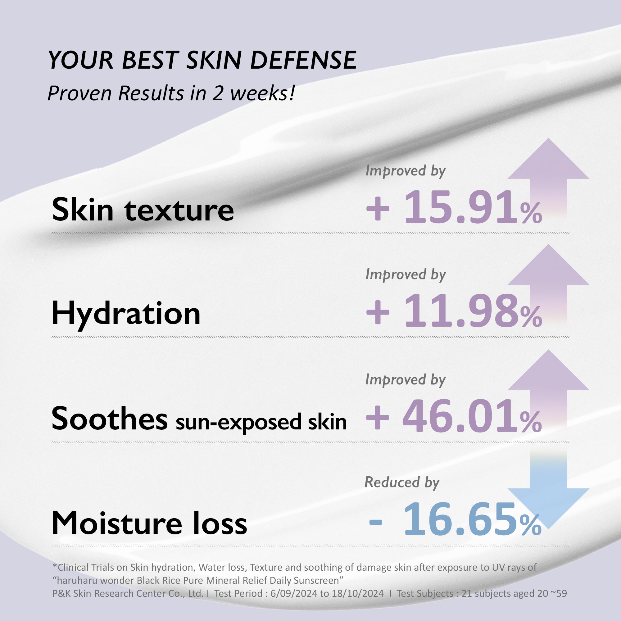 [haruharuwonder] Black Rice Pure Mineral Relief Daily Sunscreen Unscented SPF50+ 50ml